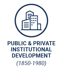 Public & Private Institutional Development (1850-1980)